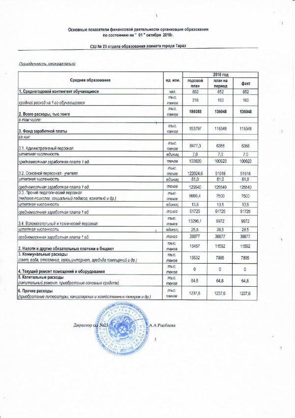 Основные показатели финансовой деятельности