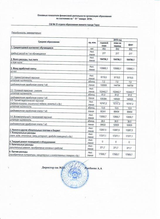 Основные показатели  финансовой деятельности 2019г