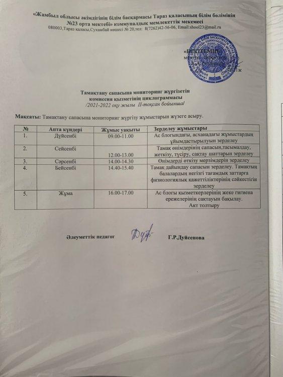 тамақ сапасының мониторингін көтеру жөніндегі жұмыс жоспары