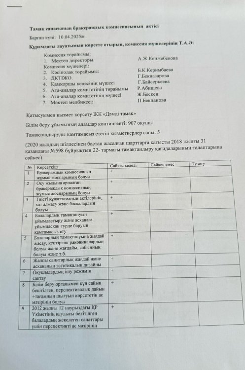 Тамақ сапасының бракераждық комиссиясының актісі мен хаттамасы
