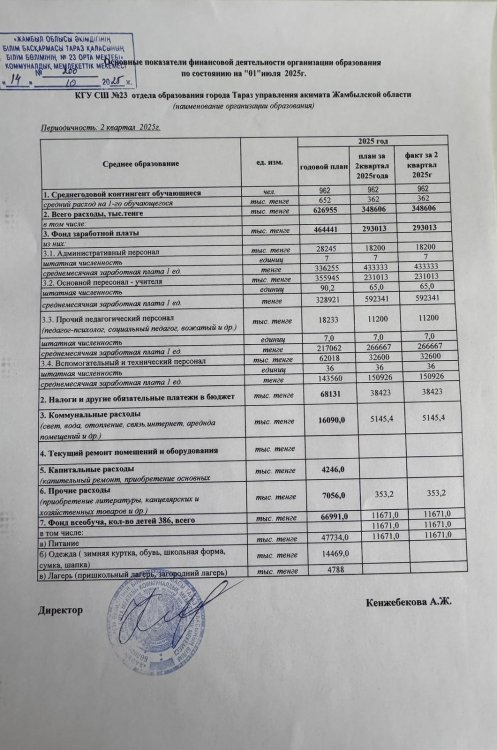 Открытый бюджет