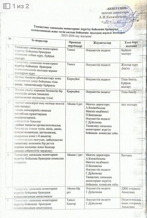 №23 орта мектебінің 2025 - 2026 оқу жылына бракераж комиссиясын құру бұйрығы, тамақтану сапасына мониторинг жүргізу бойынша бракераж комиссиясының жылдық жұмыс жоспары