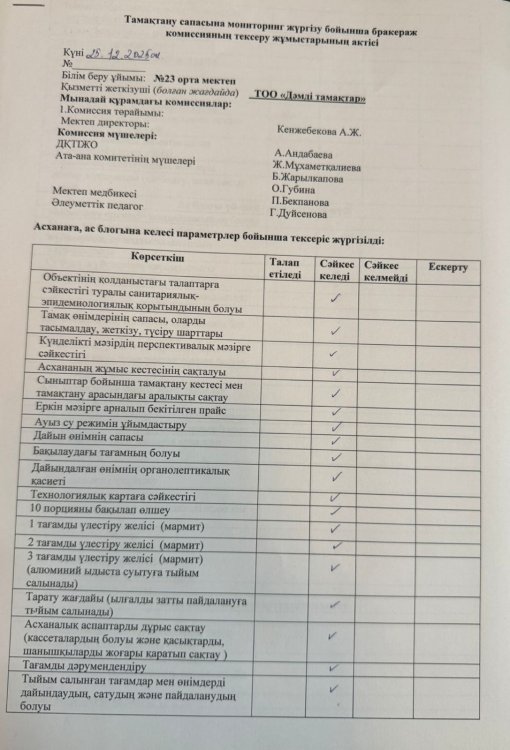 Тамақтану сапасына мониторинг жүргізу бойынша бракераж комиссиясының тексеру жұмыстарының актісі