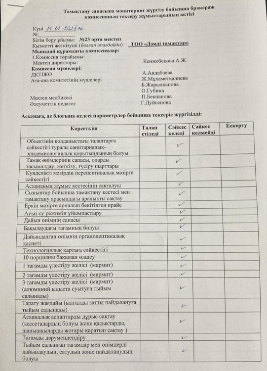 Тамақтану сапасына мониторинг жүргізу бойынша бракераж комиссияның тексеру жұмыстарының актісі