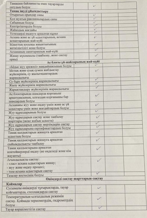 Тамақтану сапасына мониторинг жүргізу бойынша бракераж комиссиясының тексеру жұмыстарының актісі