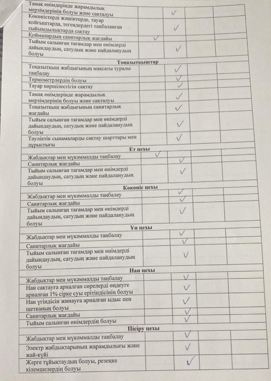 Тамақтану сапасына мониторинг жүргізу бойынша бракераж комиссиясының тексеру жұмыстарының актісі