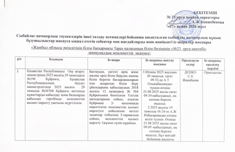 Сыбайлас жемқорлық тәуекелдерін ішкі талдау нәтижелері бойынша анықталған сыбайлас жемқорлық  құқық бұзушылықтар жасауға ықпал ететін себептер мен жағдайларды жою жөніндегі іс-шаралар жоспары