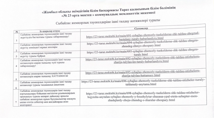 Сыбайлас жемқорлық тәуекелдеріне ішкі талдау нәтижелері туралы