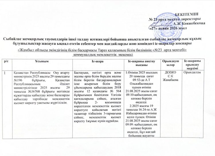 Сыбайлас жемқорлық тәуекелдерін ішкі талдау нәтижелері бойынша анықталған сыбайлас жемқорлық құқық бұзушылықтар жасауға ықпал ететін себептер мен жағдайларды жою жөніндегі іс-шаралар жоспары